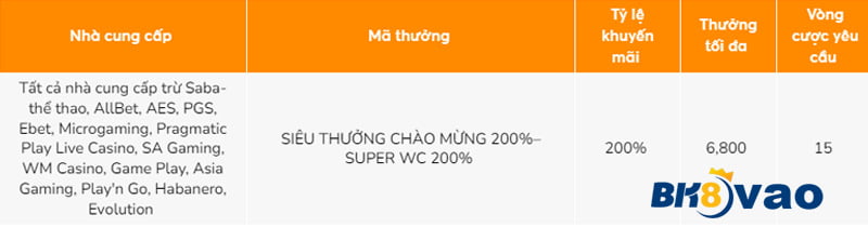 Quyền lợi thành viên Pg88 - Pg88