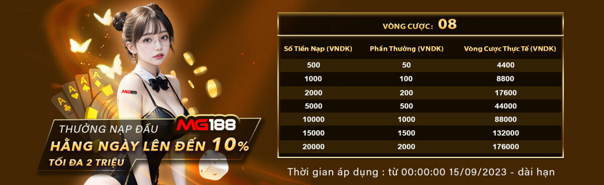 Zm88 cung cấp danh sách các trò chơi bài - Zm88
